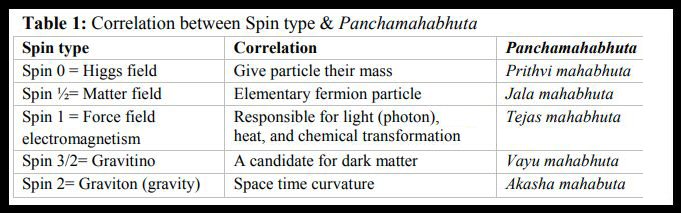 https://svetlikanje.si/ayurved quantum physics.jpg